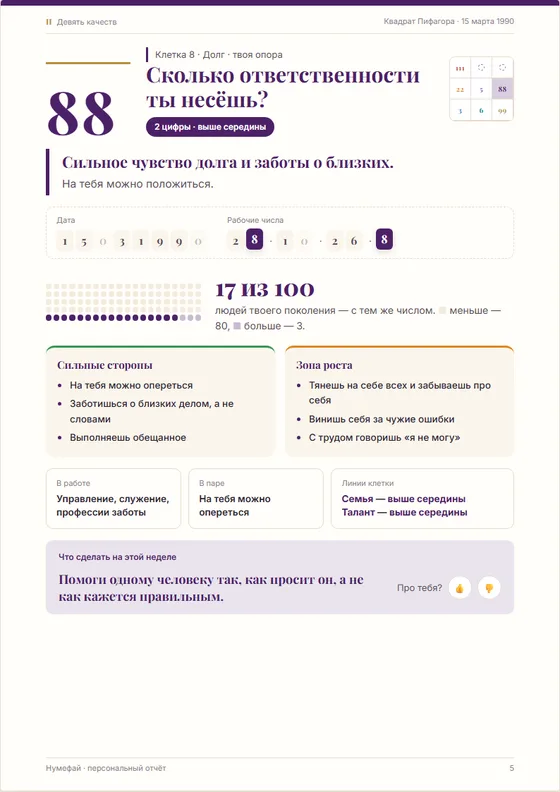 Глава опоры целиком