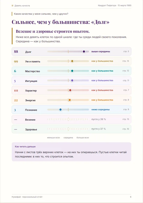 Девять качеств рядом